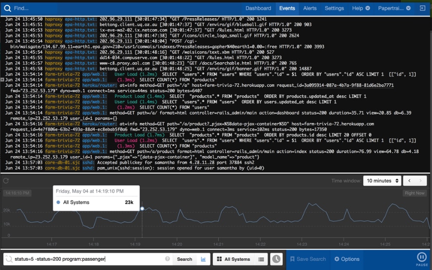 Papertrail GUI by Papertrail