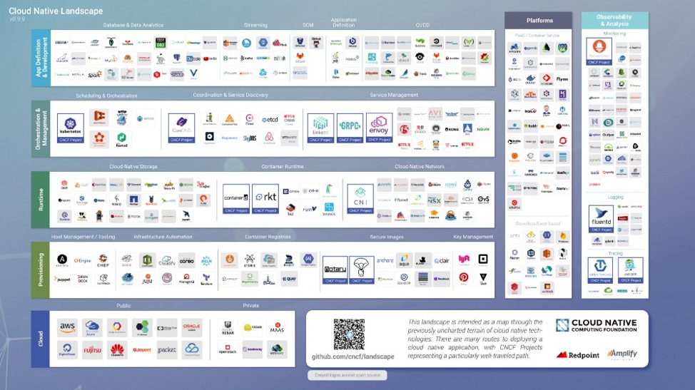 image of cloud native landscape