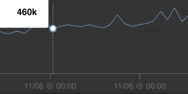 Log Velocity Analytics Thumbnail