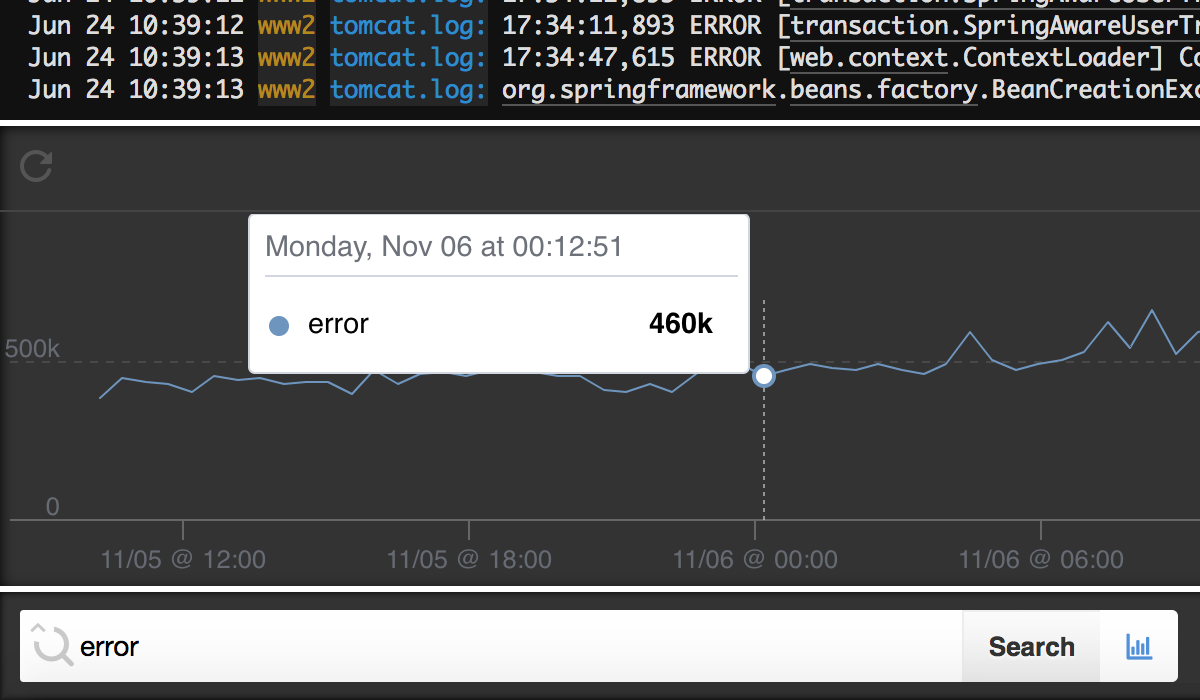 Log Velocity Analytics