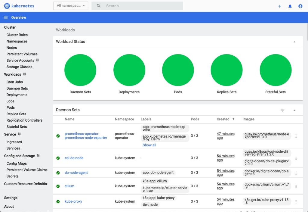 Kubernetes Dashboard displays the details of the cluster