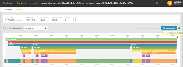 The trace view in AppOptics provides the end to end duration, as well as breaking down the request into spans.