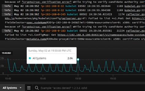 Papertrail log velocity view indicates an increase in event volume at 8PM
