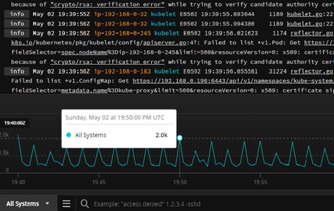 Papertrail log velocity view indicates an increase in  event volume at 8PM