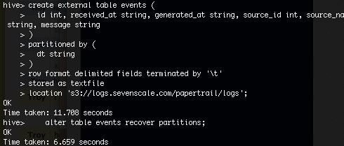hive_load_normal