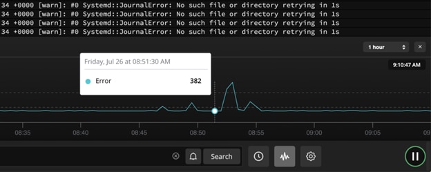 A change in the volume of WordPress error logs could signal performance issues.