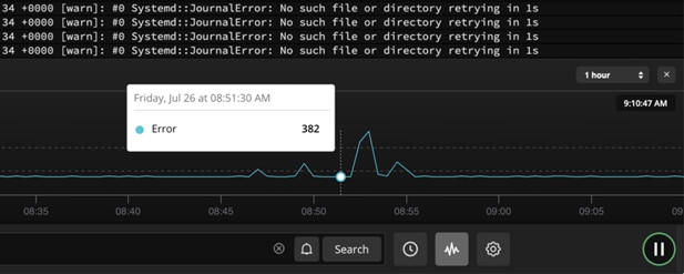 Papertrail provides a visualization of log message volume to help identify changes and pinpoint issues.