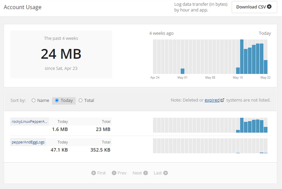 Viewing account usage in the Papertrail SaaS Add-On