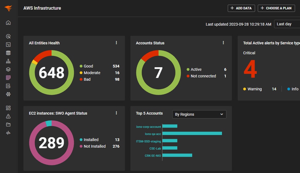 SolarWinds Observability provides visibility across the technology stack.